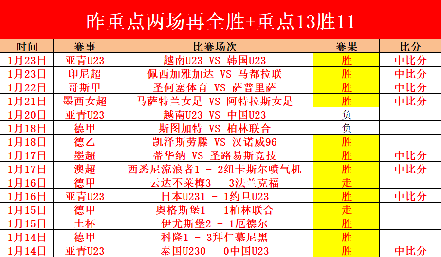 哀痛,文班亚马赛,季终止,世界杯竞猜,2026世界杯,赔率分析,赛事预测,专家建议
