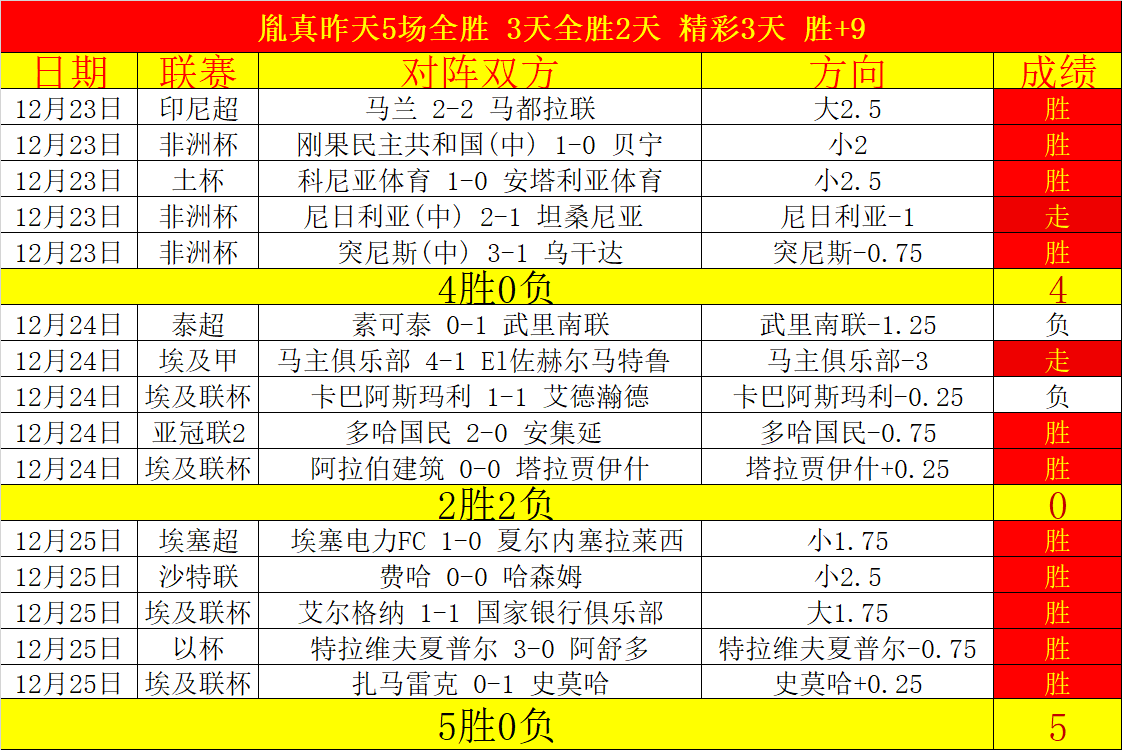 比利时,横扫波兰,莱万创纪录,世界杯竞猜,2026世界杯,赔率分析,赛事预测,专家建议