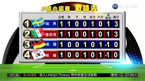 拜仁热切追踪曼城后卫凯尔·沃克，欧冠决赛缺席引退场疑虑？