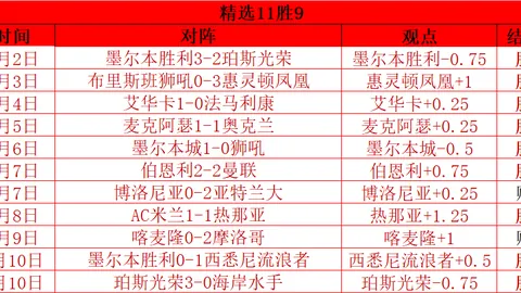 周六020荷甲分析：乌德勒支对决特尔斯达专家推荐